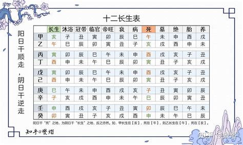 十二长生图